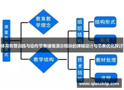 体育恢复训练与动作节奏缓慢演示模块的课程设计与节奏优化探讨