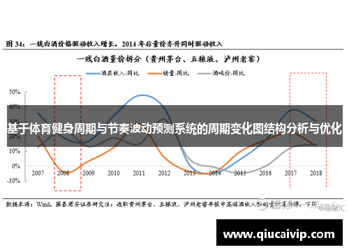 基于体育健身周期与节奏波动预测系统的周期变化图结构分析与优化