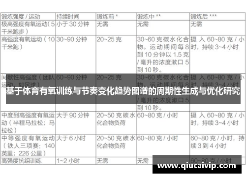 基于体育有氧训练与节奏变化趋势图谱的周期性生成与优化研究
